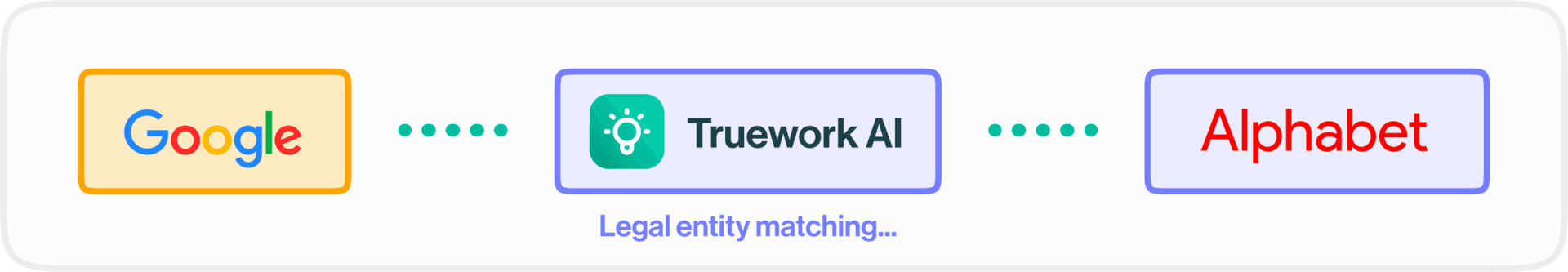 Truework AI solves complex corporate hierarchies