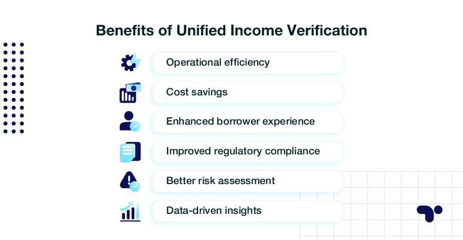Benefits of unified income verification.